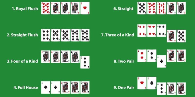 Các hand trong poker nếu biết nắm bắt sẽ mang đến rất nhiều cơ hội cược ăn lời